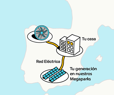 Reserva Mix de energía remota: Solar + Hidráulica